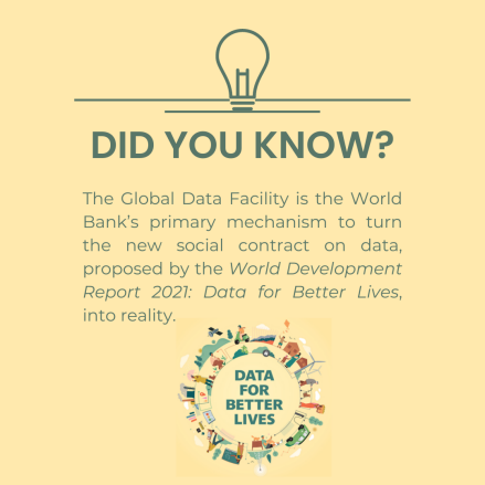 Global Data Facility Did you know? fact #1